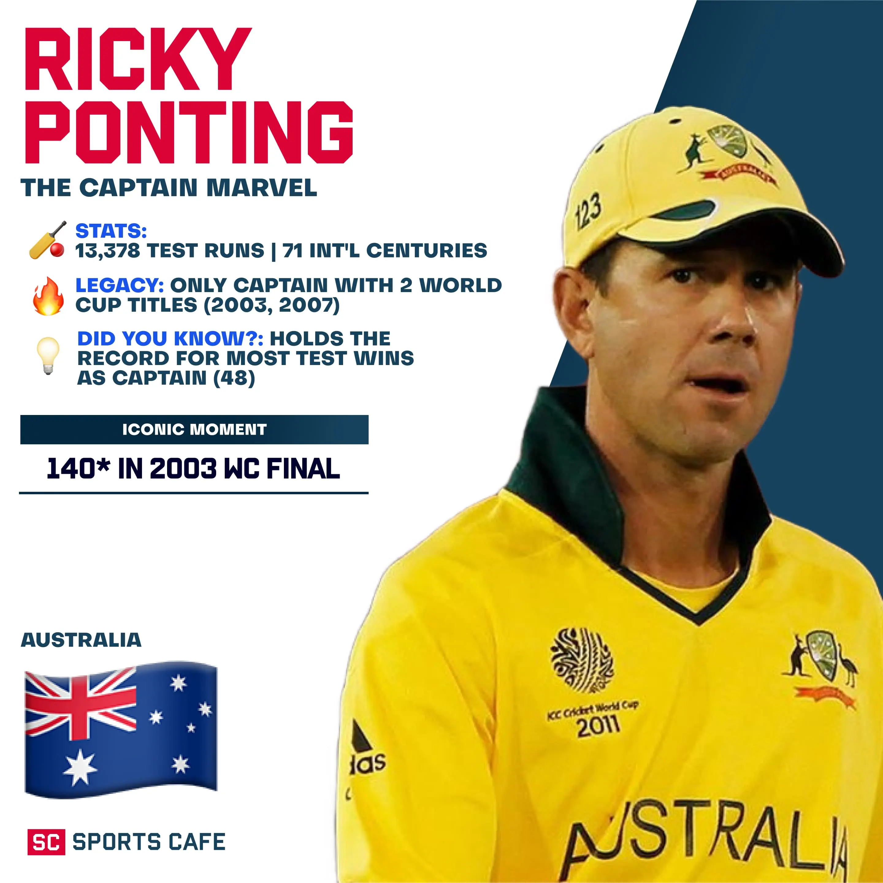 Ricky Ponting.